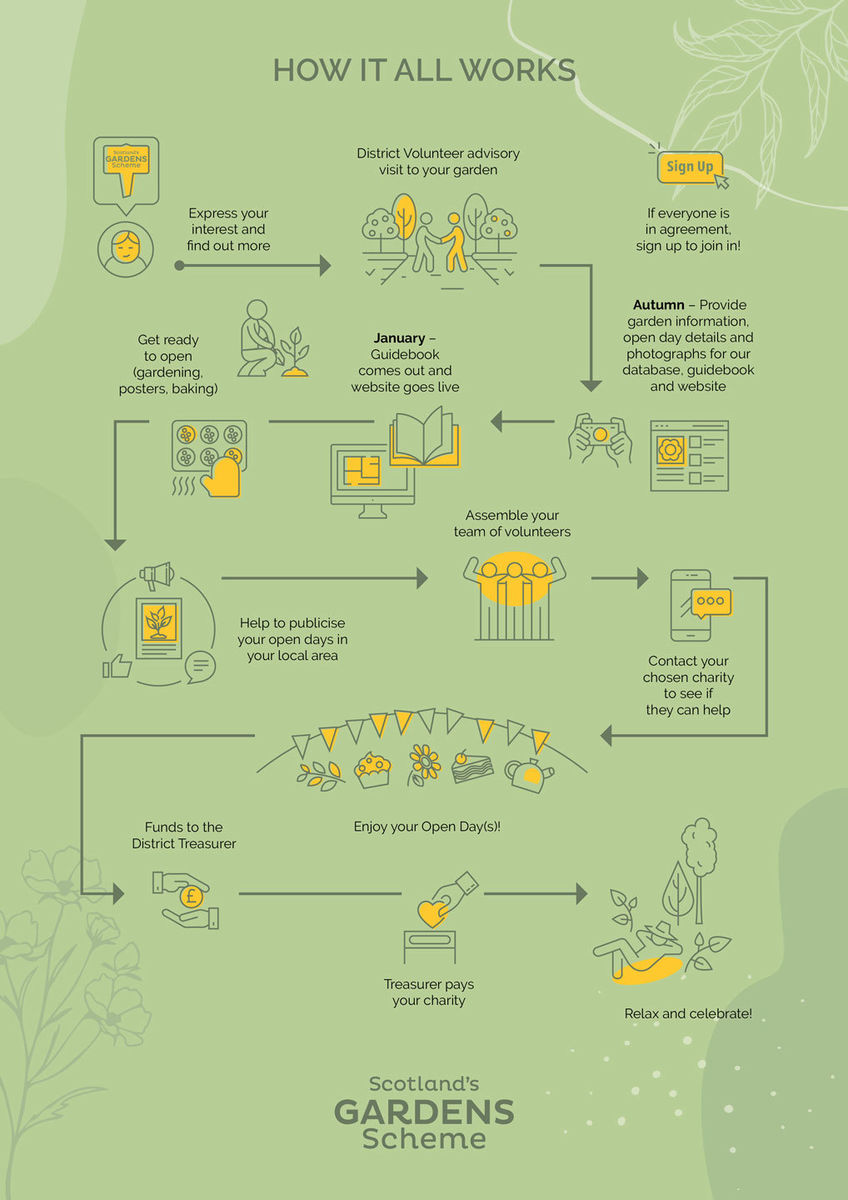 scots-gdn-infographic.jpg