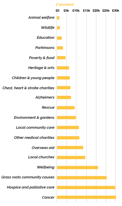 sgs-impact-graph.png